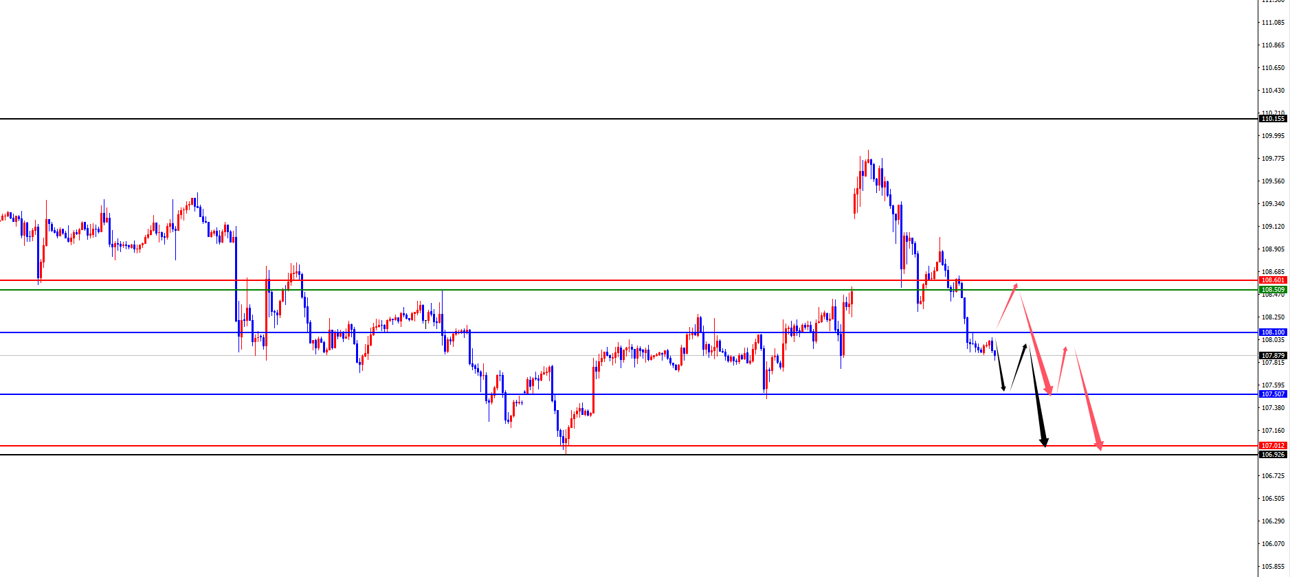 Exness外汇平台：黄金四小时支撑狂飙创新高，欧美静待日线及周线阻力考验